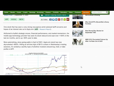Zacks Strategist Shaun Pruitt Discusses the Surge in AppLovin\'s (APP) stock