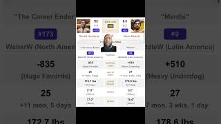 Contender Series 2026: Week 3 Ronald Humphrey vs. Alexis Miranda Prediction #mma #ufc #dwcs