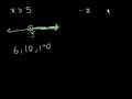Understanding Algebraic Inequalities