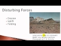 Geologic Rock Column Principles