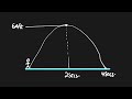 Soccer Ball Quadratic Functions
