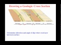 Geologic Cross-Section Techniques
