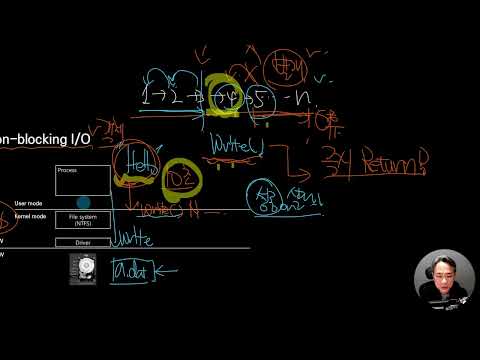 Java Part3 하  2.4 Non blocking 개념