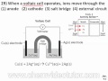 Reactivity and Function of Voltaic Cells