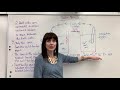 Ions and Salt Bridges in Electrochemistry