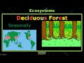 Exploring Ecosystems for 5th Grade Science