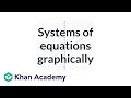 Solving Systems of Equations