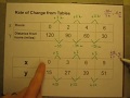Understanding Rate of Change