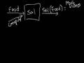 Understanding Functions