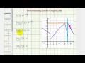 Understanding Function Values and Limits