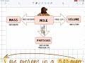 Two Step Mole Conversions Challenge