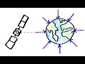 Gravitational Forces and Orbits