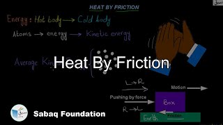 Heat By Friction