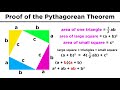 Exploring the Proofs of the Pythagorean Theorem