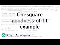 Chi-Squared Test Concepts