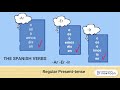 Quiz on Video Tutorial