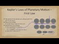 Kepler's Laws and Planetary Motion