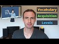 Stages and Methods of Vocabulary Acquisition