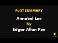 Exploring the Themes and Analysis of Annabel Lee