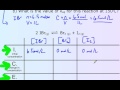Equilibrium Constants and ICE Tables