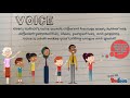 Understanding Writing Conventions and Traits