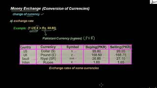 Conversion of Currencies