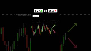 Guess the Market Direction - Sponsored by Darwinex Zero #trading