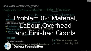 Problem 02: Material, Labour,Overhead and Finished Goods