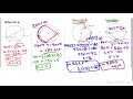 Exploring Inscribed Angles and Intercepted Arcs