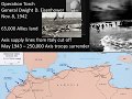 Allied Strategies and Operations in WWII
