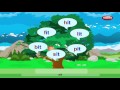 Exploring Phonics Rhyming Words for Kids