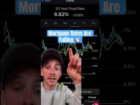 On The Market | Mortgage Rates Keep Falling