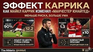 КЭРРИК ВЕРНУЛ НАМ ВЕРУ! Анализ чудо-трансформации Манчестера