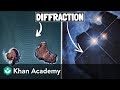 Understanding Light Diffraction and Interference