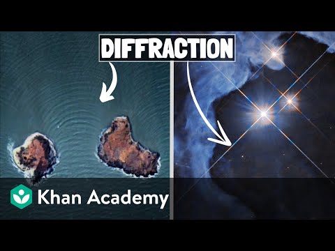 Diffraction and interference of light | High school physics | Khan Academy