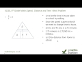 Time, Distance, and Speed Problems