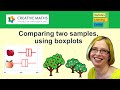 Box Plots and Sample Comparisons