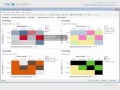 Understanding Heat Maps and Dendrograms