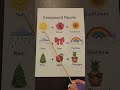 Identifying Compound Words