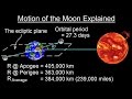 Eclipses and Lunar Distances