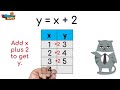 Understanding Linear Functions and Patterns