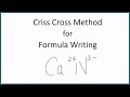 Mastering the Criss-Cross Method for Ionic Formulas