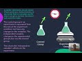 Experimental Design and Control Groups