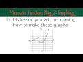Graphing Piecewise Functions