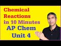 Chemical Reactions Overview and Key Concepts