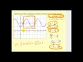 Understanding Sine and Cosine Functions