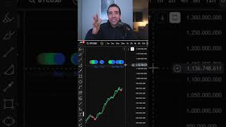 Sinal de COMPRA do #bitcoin apitou! Veja o que significa pro #btc