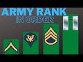 US Army Ranks and Responsibilities