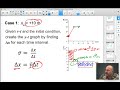 Interpreting Motion Graphs Concepts