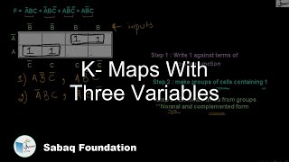 K- Maps with three variables